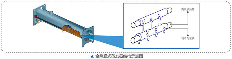 美的中央空調-美的MC高效降膜螺桿式冷水機組介紹