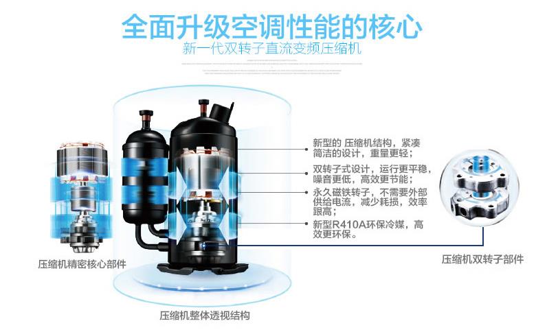 美的家用中央空調全面升級