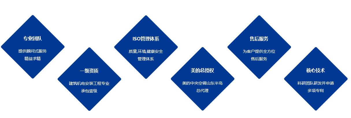 濰坊中央空調安裝施工的5個(gè)點(diǎn)告訴你為什么要選山東廣大