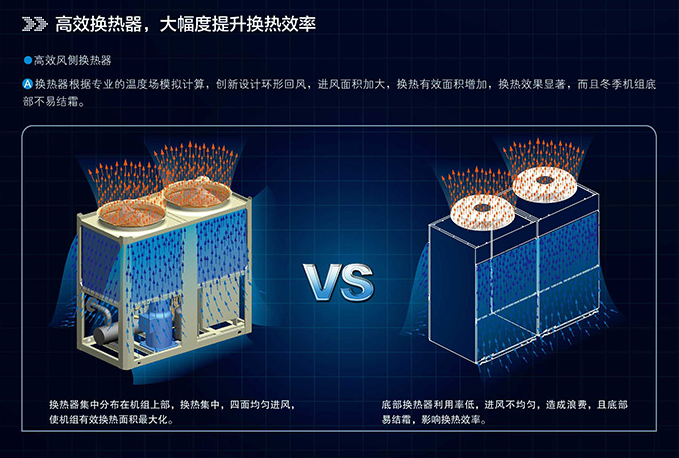 美的中央空調壓縮機