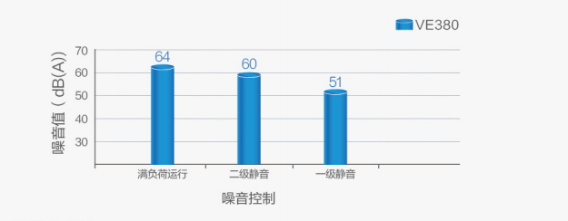 美的空氣能變頻靜音技術(shù)